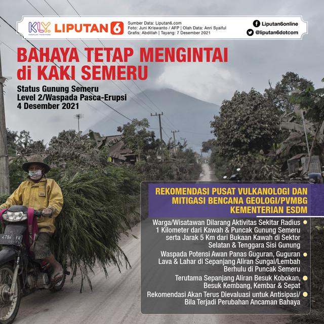 Infografis Bahaya Tetap Mengintai di Kaki Semeru. (Liputan6.com/Abdillah)