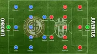 Livorno vs Juventus: Inilah Susunan Pemainnya