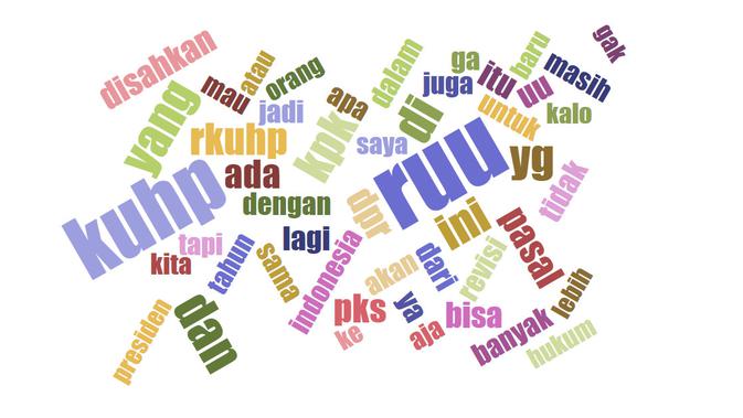 Wordcloud berbasis empat ribuan twit tentang RKUHP, dibuat menggunakan tools buatan Jason Davies
