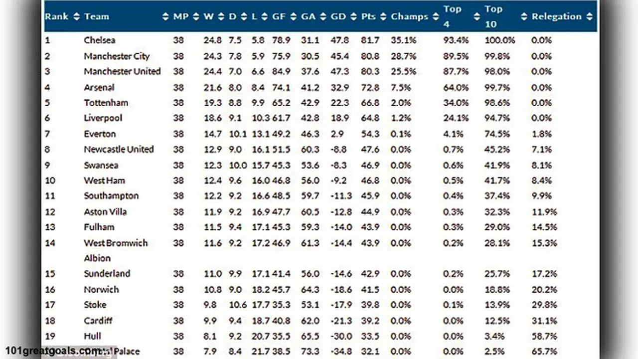 table-liga-inggris-130808b.jpg