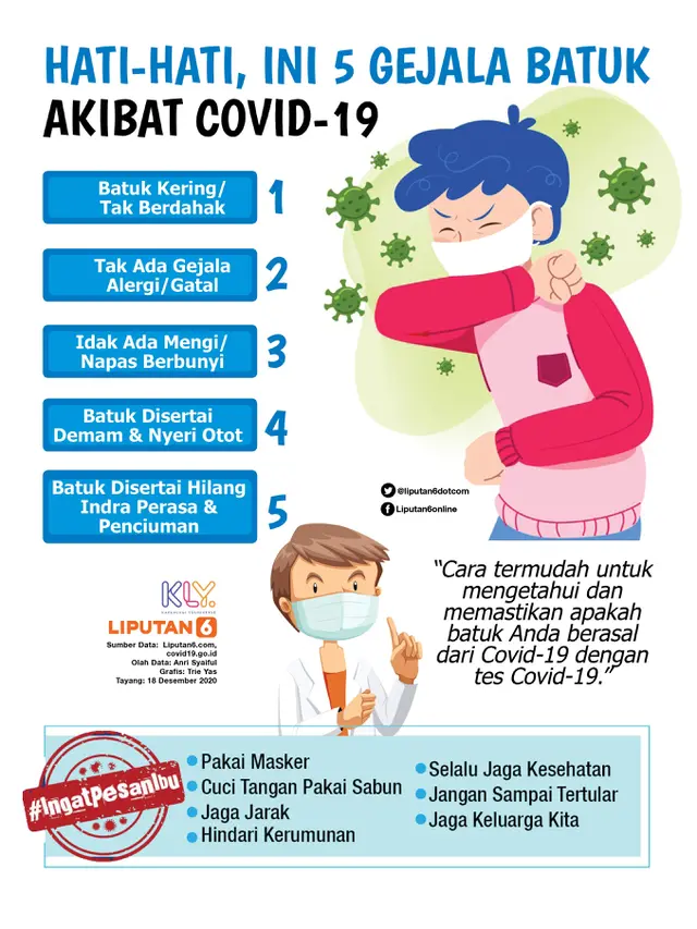 Infografis Hati-Hati, Ini 5 Gejala Batuk Akibat Covid-19. (Liputan6.com/Trieyasni)