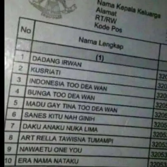 6 Nama Nyeleneh Pakai Bahasa Inggris Ini Maknanya Bikin Dahi Berkerut