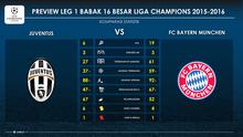Statistik Juventus dan Bayern Munchen sepanjang fase grup Liga Champions 2015-2016. Kedua tim akan saling mengalahkan agar bisa melaju ke babak berikutnya. (LabBola)