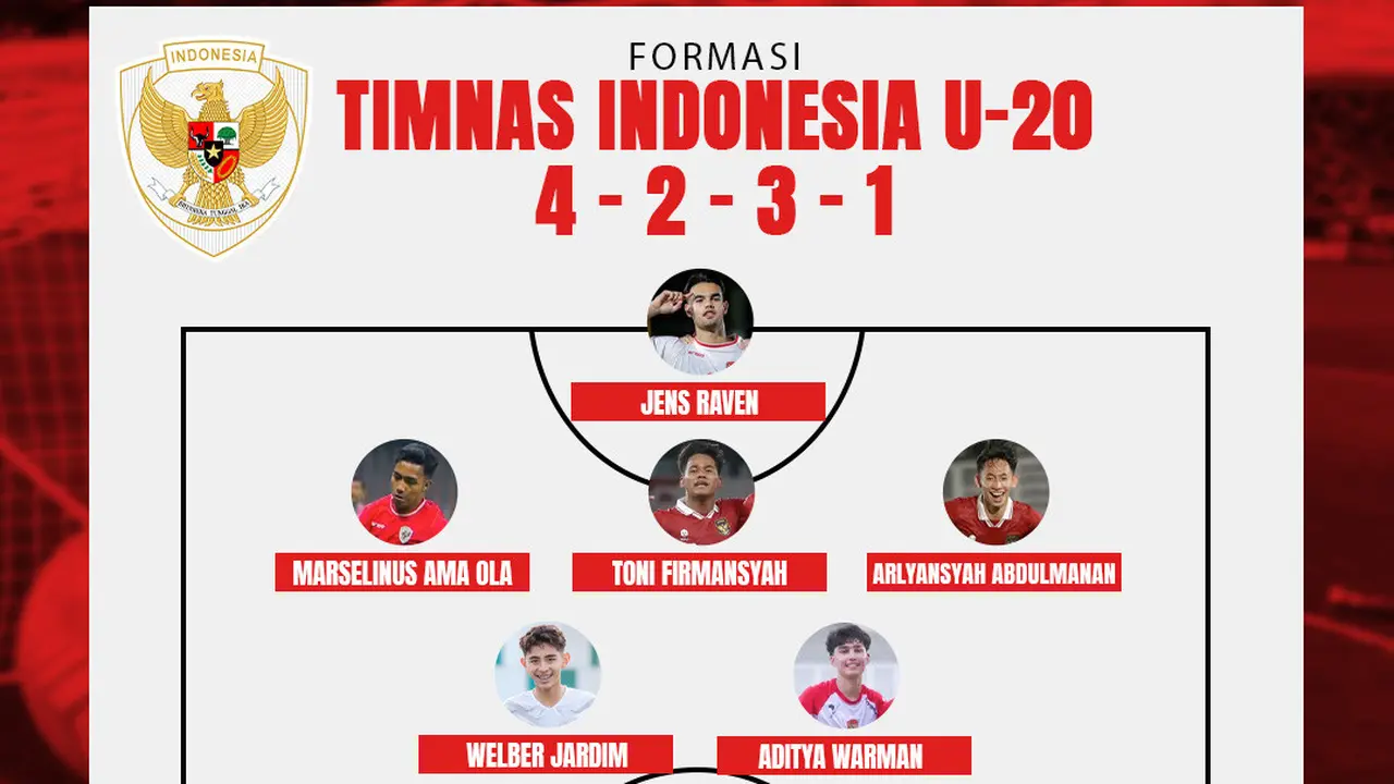 Ilustrasi Prediksi Formasi Timnas Indonesia U-20 Vs Yaman