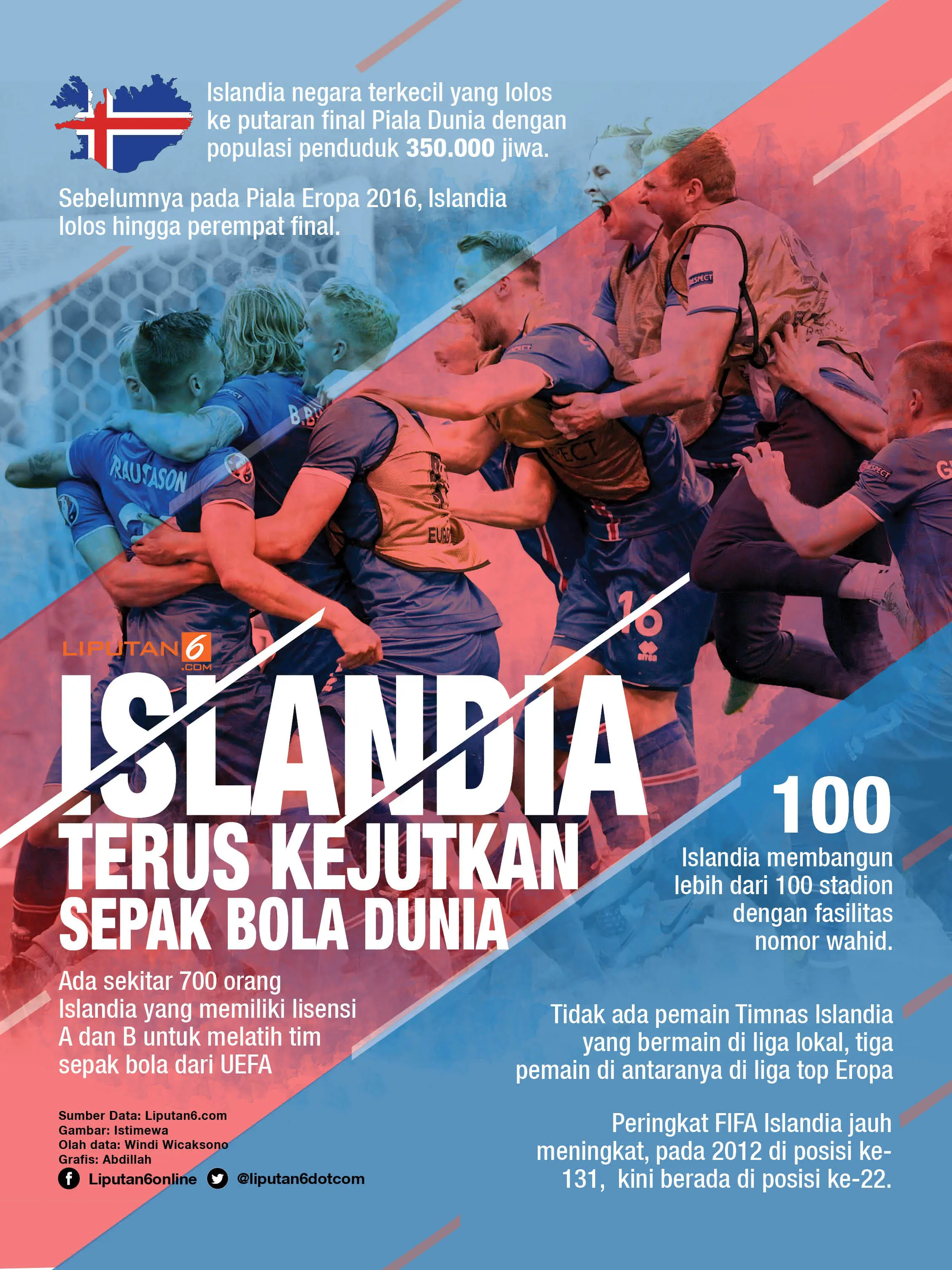 Infografis Islandia Lolos ke Piala Dunia (Liputan6.com/Abdillah)