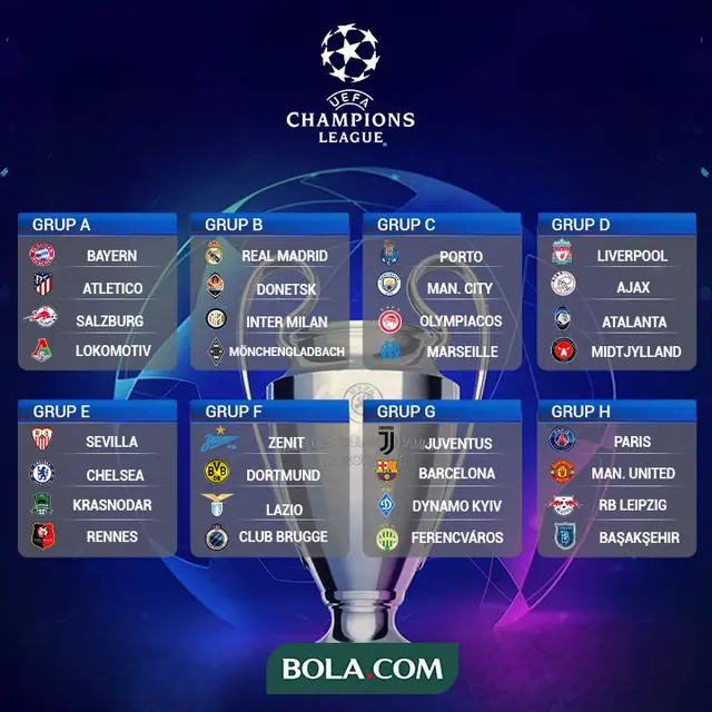 Liga Champions - Group Stage 2020/2021
