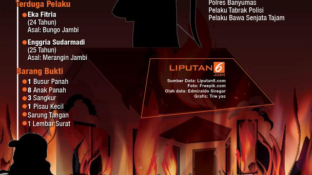 infografis Teror Api di Kantor Polisi