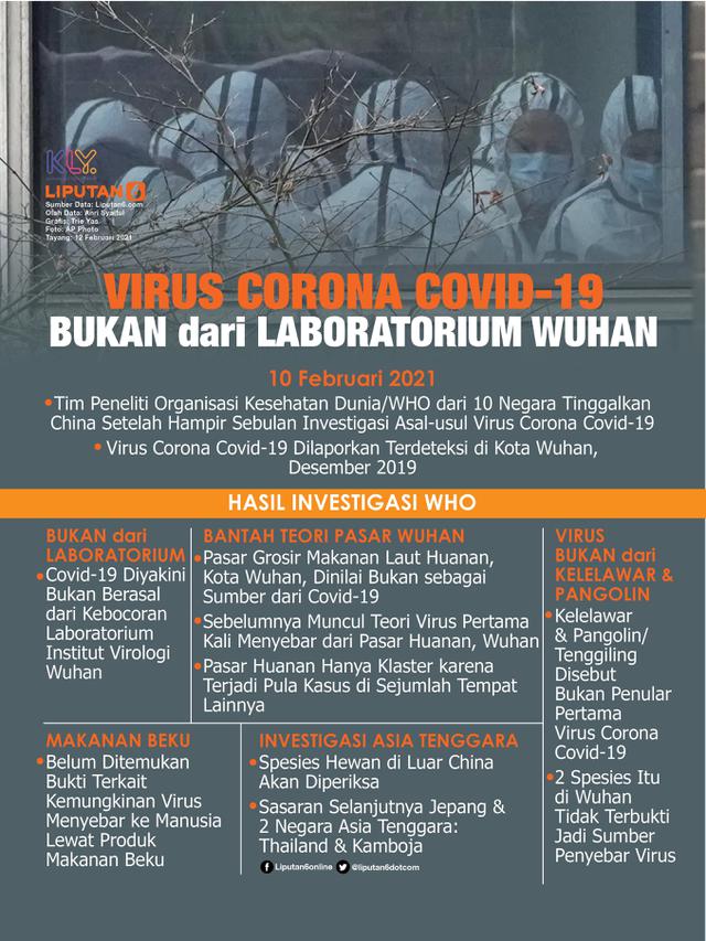 Infografis Virus Corona Covid-19 Bukan dari Laboratorium Wuhan. (Liputan6.com/Trieyasni)