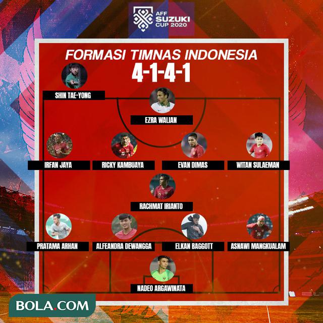 2 Variasi Formasi Timnas Indonesia Untuk Singkirkan Singapura Di Semifinal Piala Aff Sama Sama Menjanjikan Piala Aff Bola Com
