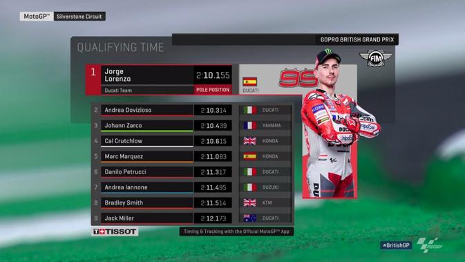 Hasil Kualifikasi MotoGP Inggris (Twitter MotoGP)