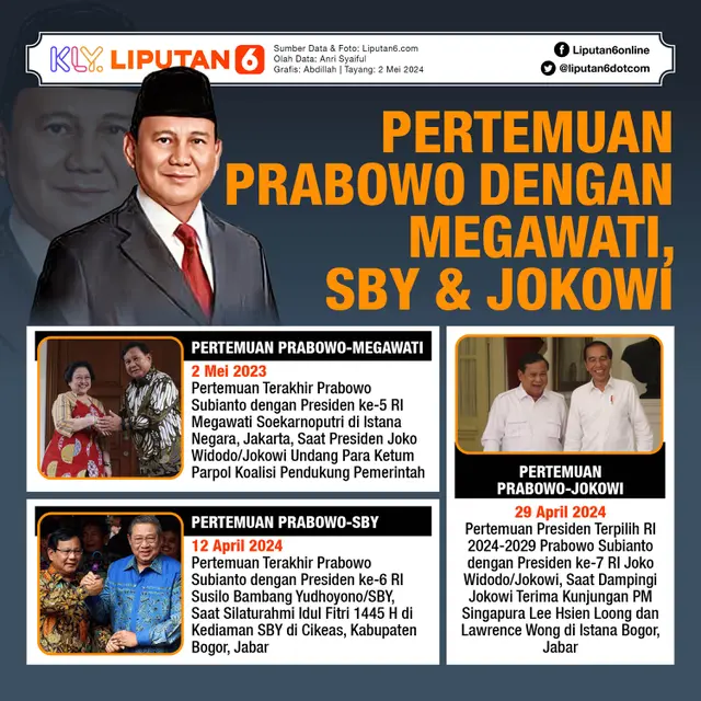 Infografis Pertemuan Prabowo dengan Megawati, SBY dan Jokowi. (Liputan6.com/Abdillah)