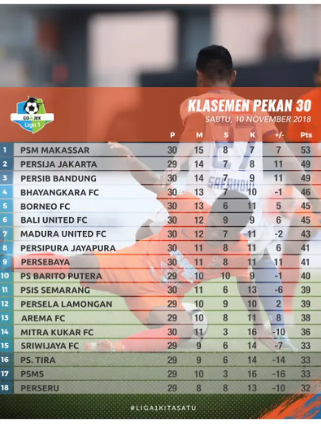 Klasemen Liga 1 2018