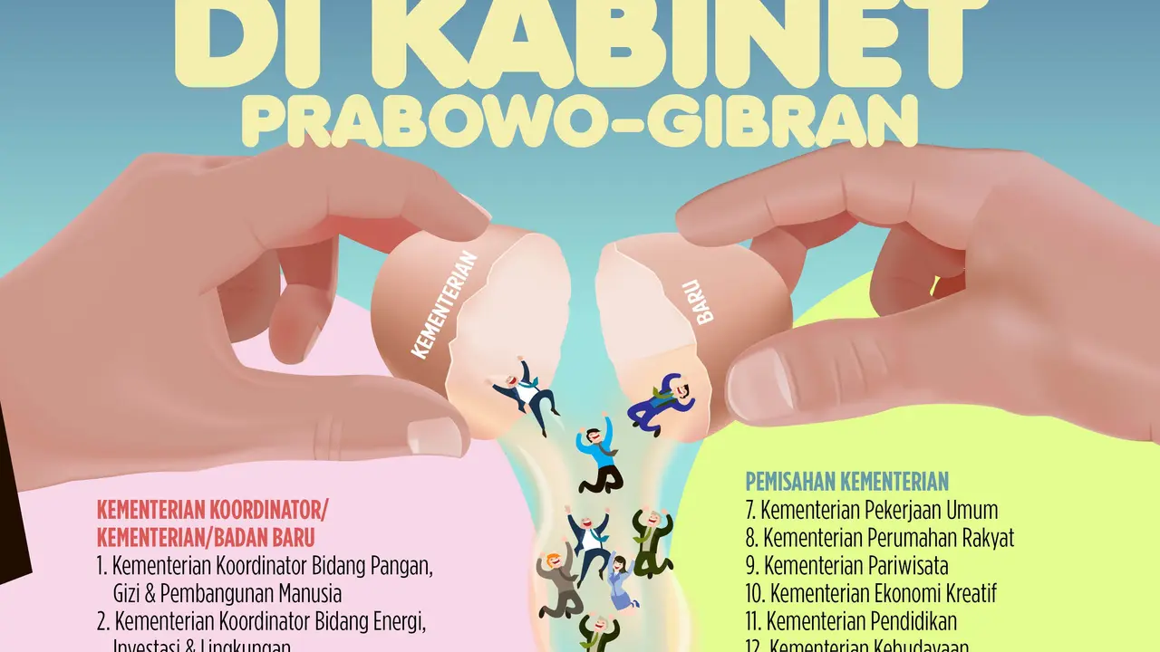 Infografis Prediksi Kementerian Baru di Kabinet Prabowo-Gibran. (Liputan6.com/Abdillah)