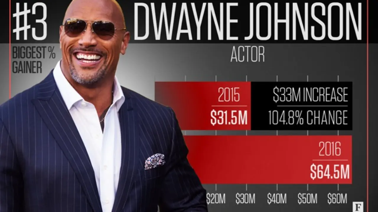 [Bintang] Dwayne Johnson