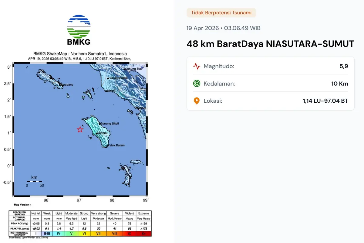 Gempa hari ini, Minggu (19/4/2026) saat akhir pekan pukul 03:06:49 WIB di wilayah Nias Utara, Provinsi Sumatera Utara (Sumut).