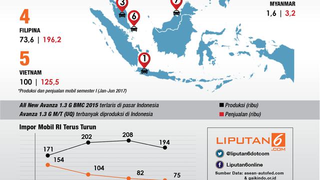 Infografis Otomotif Indonesia
