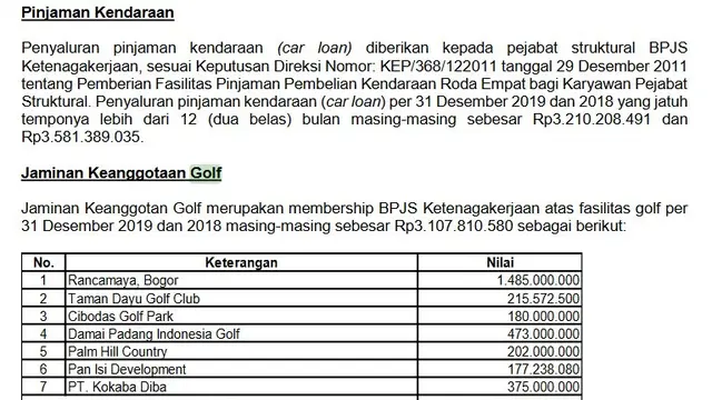 Tangkapan layar Laporan Keuangan BPJS Ketenagakerjaan 2019 soal Jaminan Keanggotaan Golf.