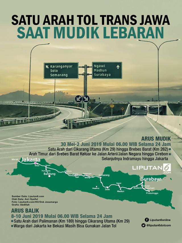 Infografis Satu Arah Tol Trans Jawa Saat Mudik Lebaran