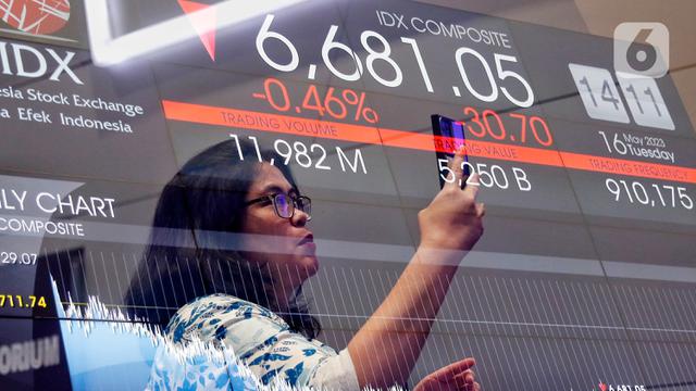 IHSG Ditutup Melemah ke Level 6.679