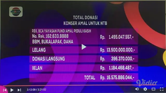 Total donasi Konser Amal Untuk NTB