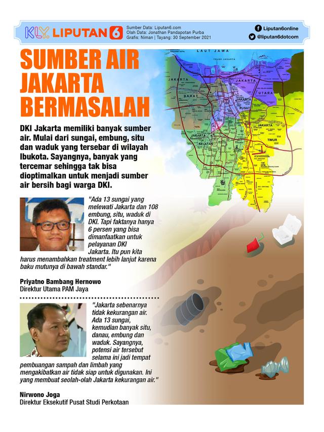 Infografis: Sumber Air Jakarta Bermasalah (Liputan6.com / Triyasni)
