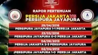 Persija Jakarta ingin mengakhiri tren tidak pernah menang dalam lima laga terakhir di Torabika Soccer Championship 2016. 