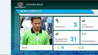 4 Wasit dengan Catatan Statistik Unik di PJS (2)