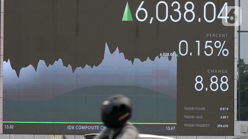 IHSG Ditutup Melemah ke 6.023,64