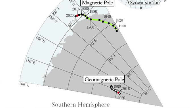 Kutub selatan dan kutub geomagnetik bergeser pada tahun 1900 - 2015. (World Data Center for Geogmagnetism/Kyoto University)