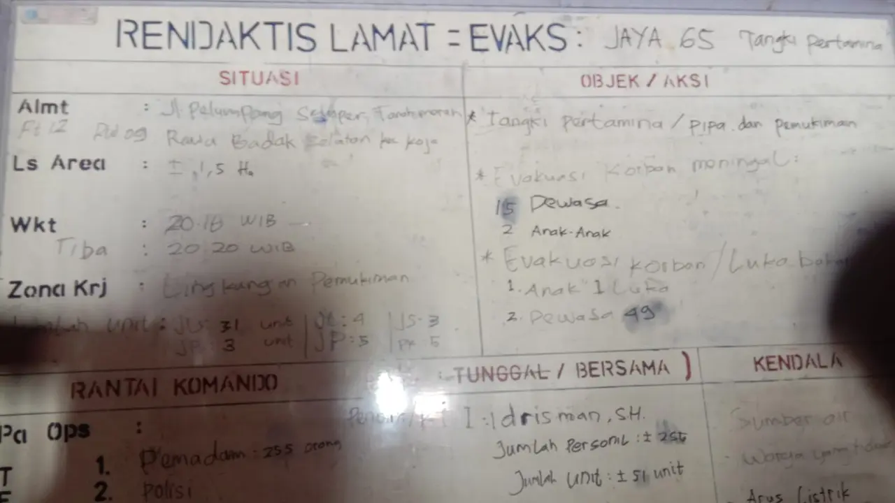Papan berisi data korban meninggal kebakaran Depo Pertamina Plumpang yang dipampang di Rumah Sakit Umum Daerah Koja, Jakut, Jumat (3/3/2023).