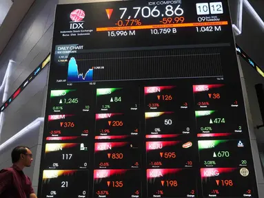 Seorang pria berjalan melewati papan elektronik yang ditampilkan di Bursa Efek Indonesia, Jakarta, pada Selasa 9 September 2025. (AP Photo/Tatan Syuflana)