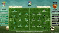Cordoba vs Valencia (Liputan6.com/Sangaji)