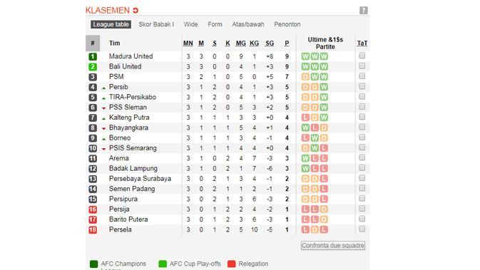 Klasemen Shopee Liga 1 2019 usai Persib Bandung ditahan imbang Tira Persikabo. (foto: soccerway.com)