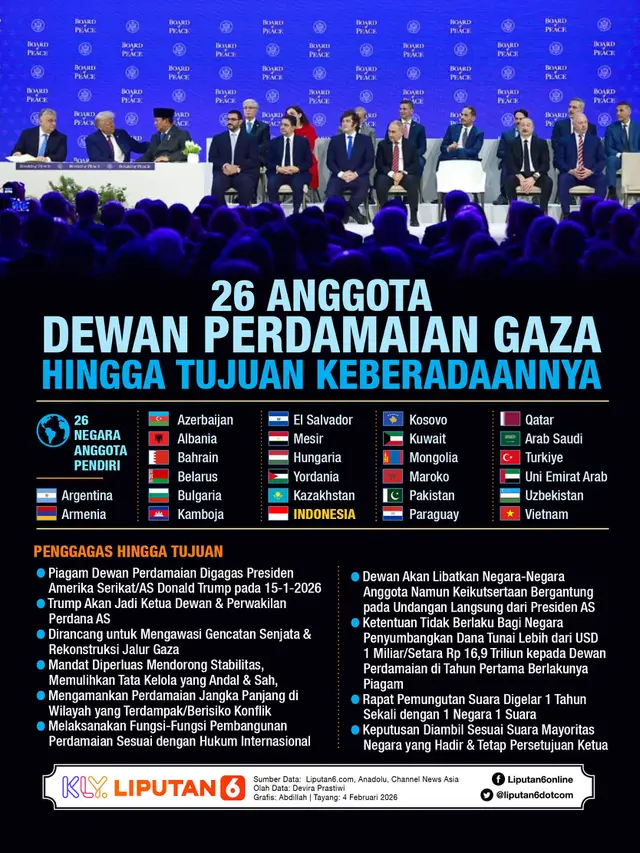 Infografis 26 Anggota Dewan Perdamaian Gaza hingga Tujuan Keberadaannya.
