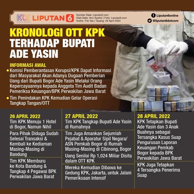 Infografis Kronologi OTT KPK terhadap Bupati Ade Yasin. (Liputan6.com/Trieyasni)