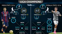 Review Liga Champions: Panggung Messi dan Sang Calon Pengganti