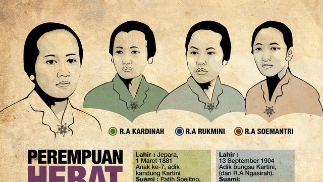 infografis hari kartini