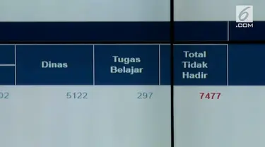 Cuti bersama Lebaran bagi para Pegawai Negeri Sipil (PNS) sudah usai. Untuk memastikan kehadiran para abdi negara, Menteri Pendayagunaan Aparatur Negara dan Reformasi Birokrasi (PANRB) Asman Abnur melakukan sidak secara online.