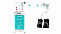 Alat ini Bisa Ubah Smartphone Anda Jadi Alat Karaoke