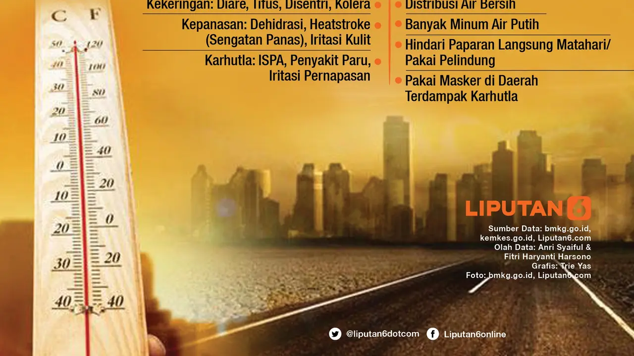 Infografis Suhu Panas Menerjang Indonesia