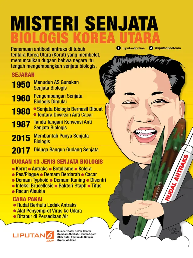 Infografis Misteri Senjata Biologis Korea Utara