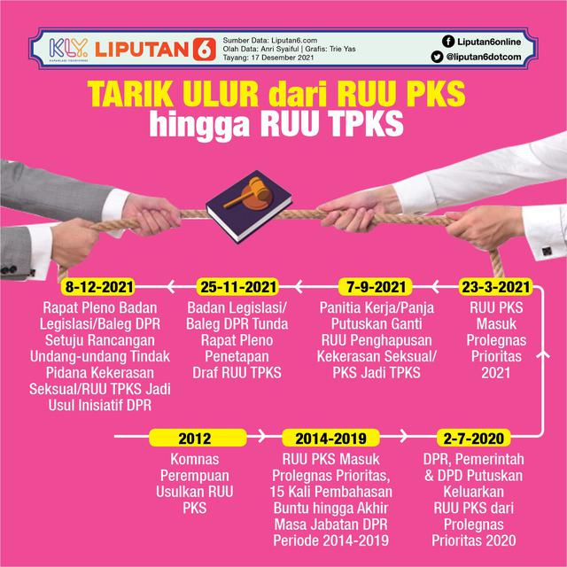 Infografis Tarik Ulur dari RUU PKS hingga RUU TPKS. (Liputan6.com/Trieyasni)