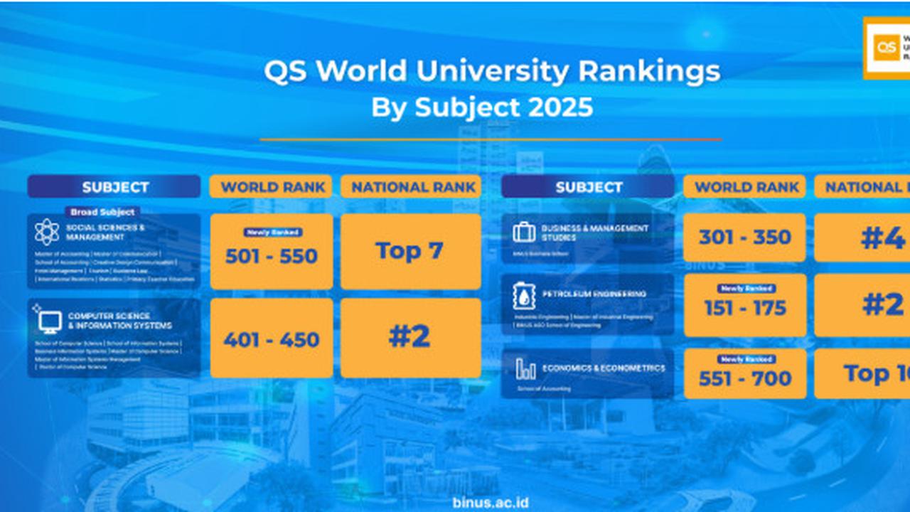 BINUS University Raih Peringkat Bergengsi dalam QS World University ...