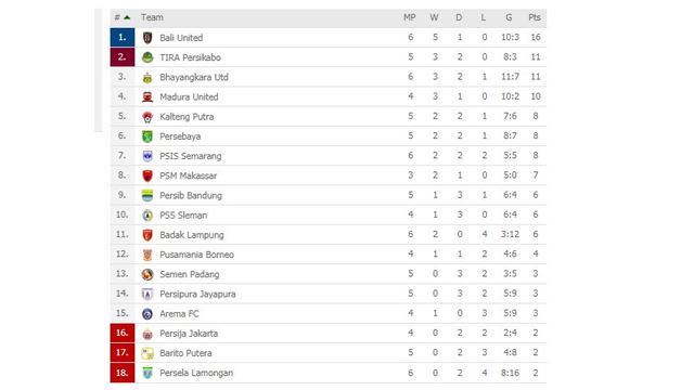 Klasemen Liga 1