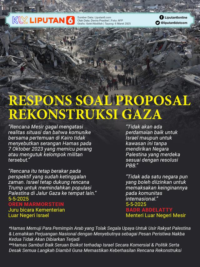 Infografis Respons soal Proposal Rekonstruksi Gaza.