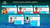 Labbola menganalisis pemain yang mendapatkan predikat bad boy selama Piala Jenderal Sudirman (Labbola).