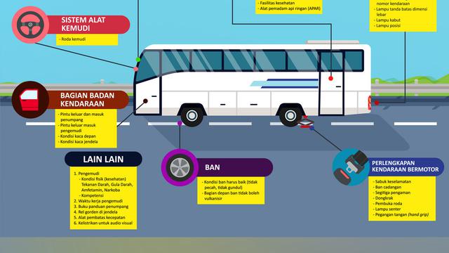 Jelang Lebaran, Kemenhub Konsisten Laksanakan Ramp Check