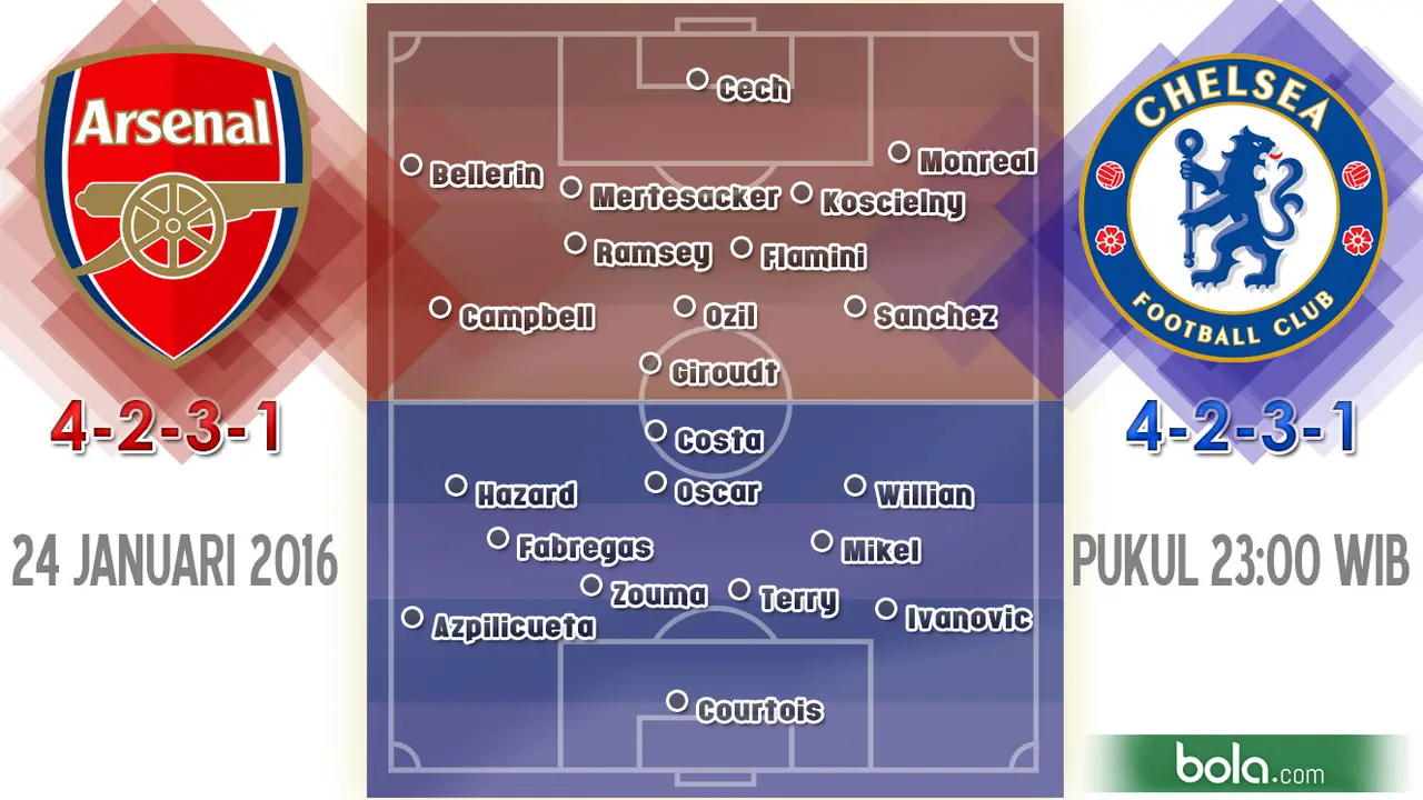 Arsenal vs Chelsea (Bola.com/Samsul Hadi)