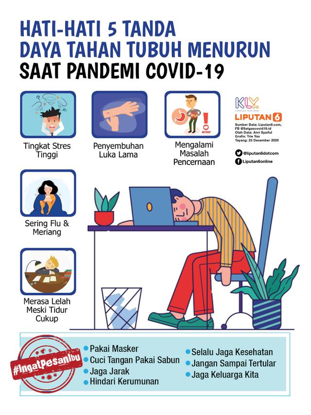Infografis Hati-Hati 5 Tanda Daya Tahan Tubuh Menurun Saat Pandemi Covid-19. (Liputan6.com/Trieyasni)