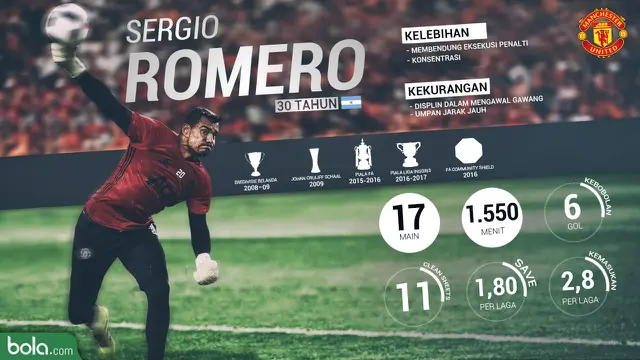 Sergio Romero
